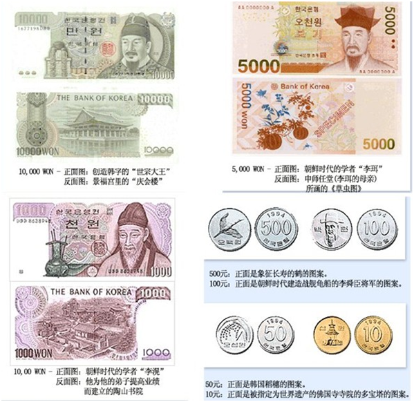 了解韩国的货币,旅游购物更自如!